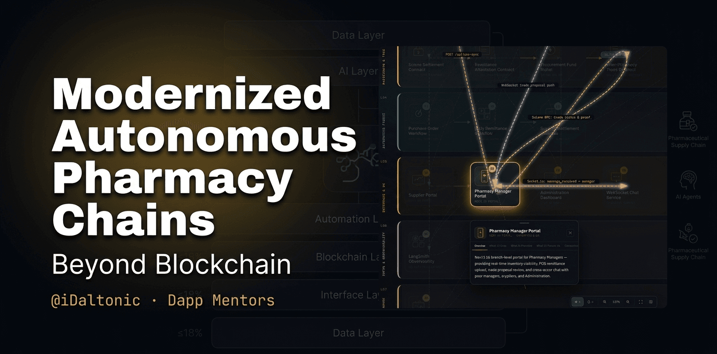 How I Would Build an Autonomous Pharmaceutical Retail Chain Operating System