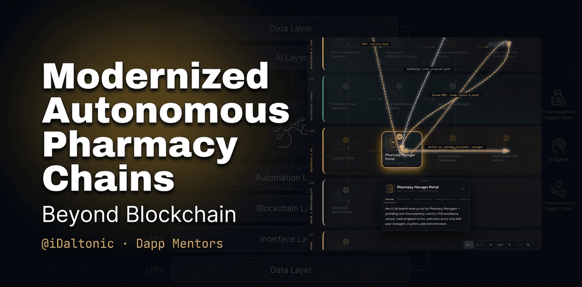 How I Would Build an Autonomous Pharmaceutical Retail Chain Operating System