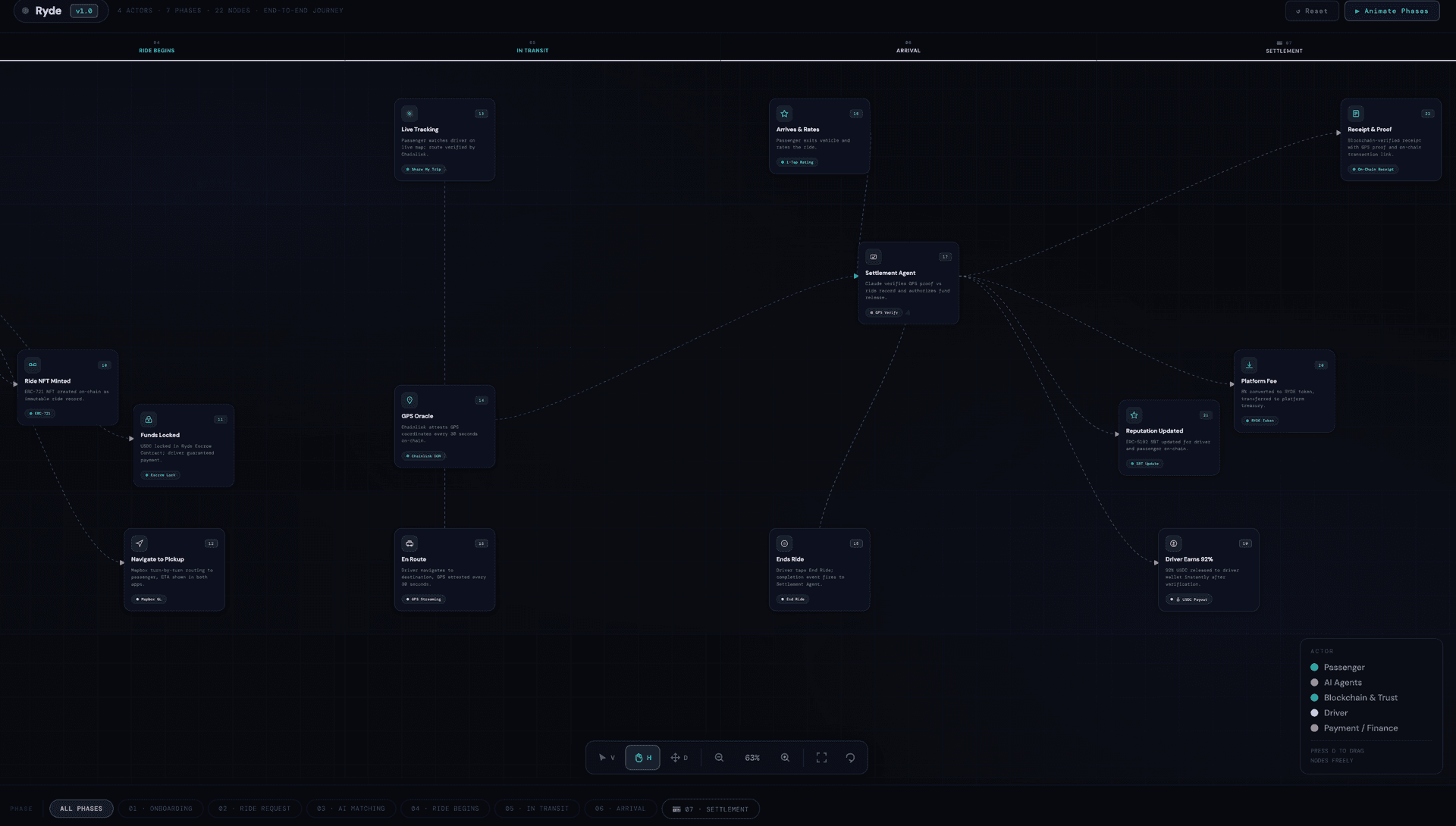 User Flow β Passenger to Driver Lifecycle