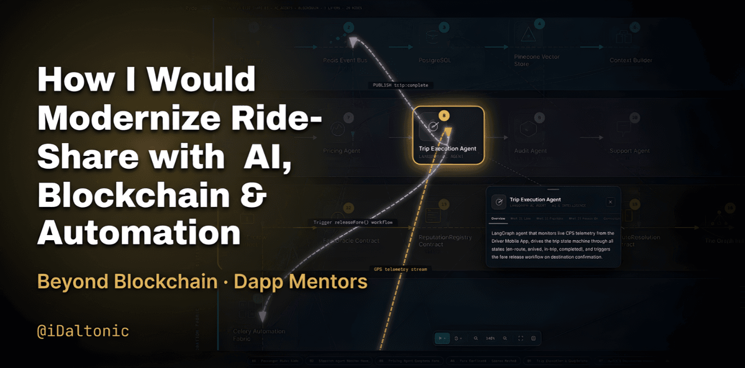 Ryde: Autonomous Ride-Share Operating System